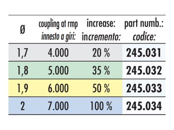 clutch spring kit Polini Speed Clutch for Kymco, Peugeot, Piaggio