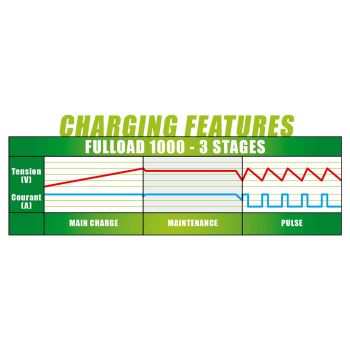 Fulbat akulaadija Fulload FL1000 6V/12V plii baasil, MF, geel, 2-60 Ah