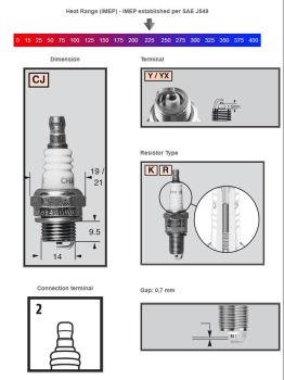 Champion Sparkplug RCJ7Y, 24 pcs