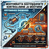 Kā izmērīt motociklu un kvadriciklu statorus